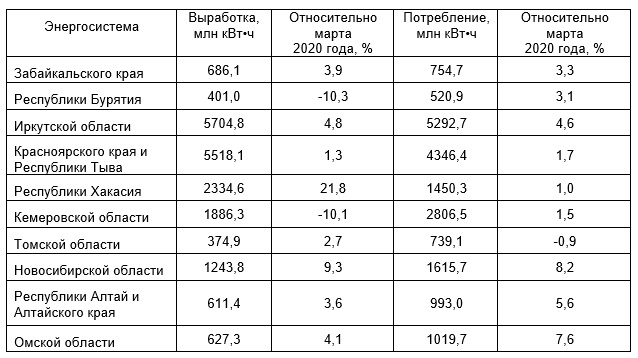Стоимость Киловатта Электроэнергии В Красноярском Крае